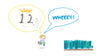 Bible Drill Blue Cycle Image Pack (KJV, ESV, or CSB)