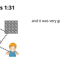 Bible Drill Blue Cycle Image Pack (KJV, ESV, or CSB)